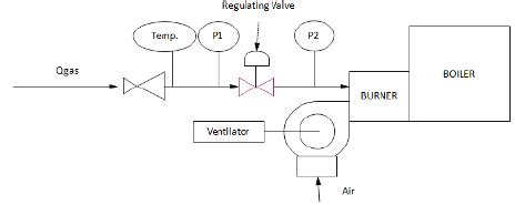 typical industrial gas boiler installation  scientific diagram