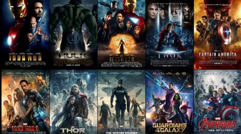 marvel cinematic universe movies ranked  box office totals