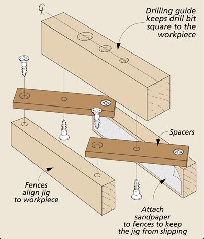 dowel jig drilling centered consistent holes  crucial