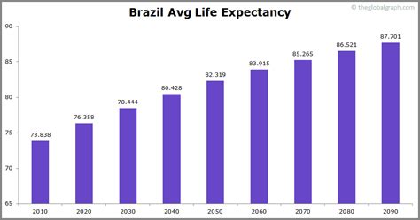 Brazil Population 2021 The Global Graph