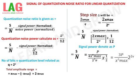 signal  quantization noise ratiolinear quantization youtube