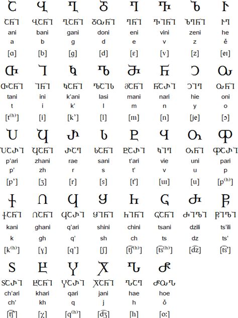 georgian alphabet polyline news