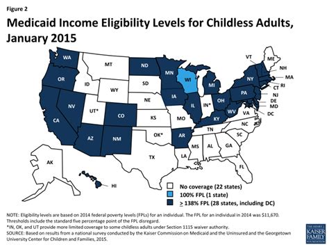 Modern Era Medicaid – Medicaid And Chip Eligibility – Section 1 – 8681