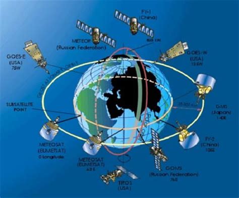 esa developing europes weather satellites