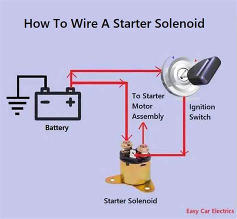 wire  starter solenoid  diagram  step  step guide