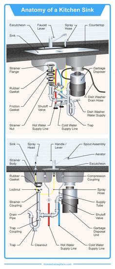 parts   kitchen sink detailed diagram detailed diagram kitchen parts