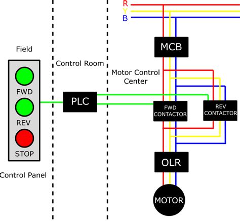 typical plc wiring diagram  wallpapers review
