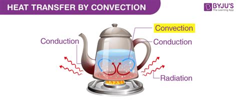 convection heat definition types  convection examples video  faqs