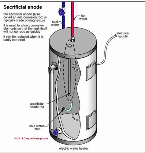 water heater dip tube water heater sacrificial anode diagnosis repair guide