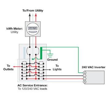 generator backfeed wiring diagram wiring diagram pictures