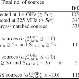 spectral index   ghz  mhz   ghz flux density plot
