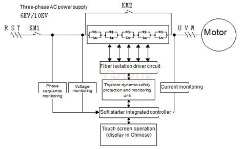 fcma soft starter wiring diagram dohomemade