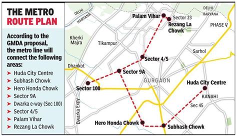 project report ready metro linking dwarka expressway set   government nod affordable