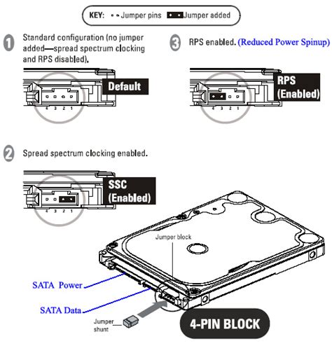 hard drive    purpose    pin interface  sata hdds   doesnt  exist
