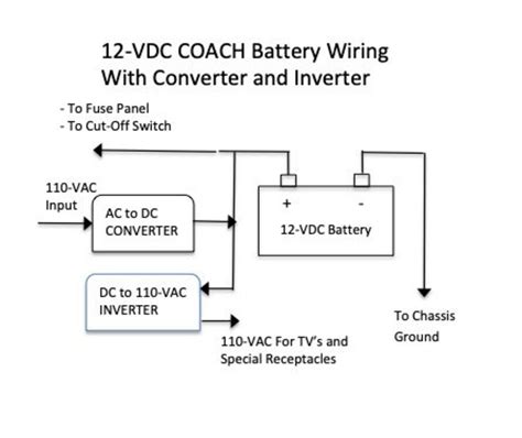 domestic inverter wiring diagram