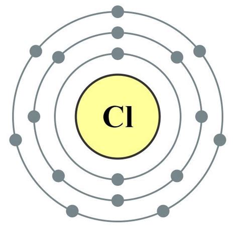 model   chlorine atom       atom