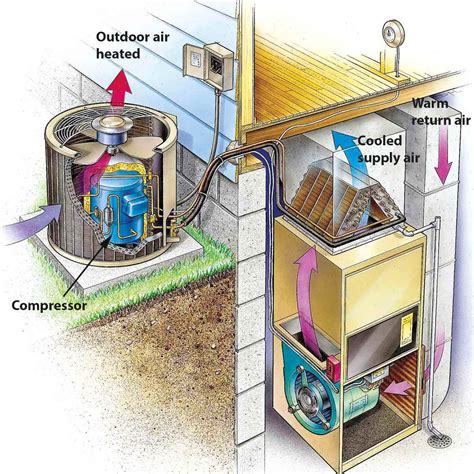 basic air conditioning wiring diagram