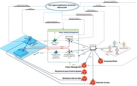 diagram  visio logical data center diagram mydiagramonline