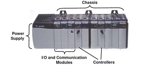 learn allen bradley plc  contrologix  system components identification