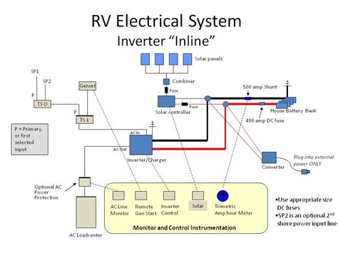 rv converter wiring diagram travel trailer converter wiring diagram trailer wiring