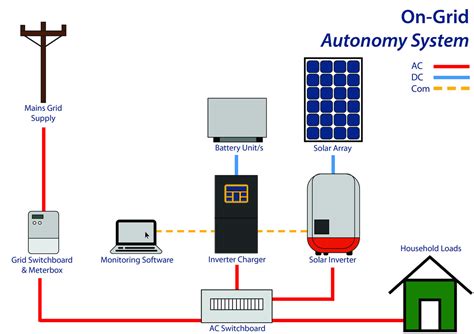 grid solar system wiring diagram australia