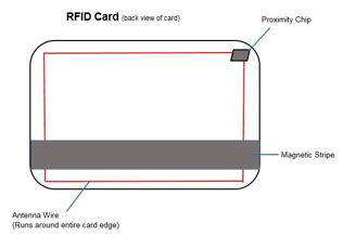 rfid cards housing meal plan  id card services syracuse