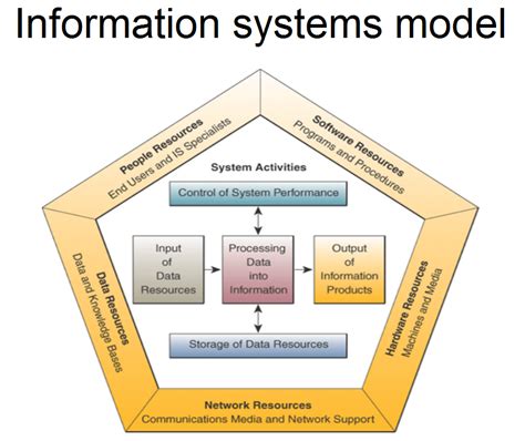 cs computer information systems technology cybernetic systems