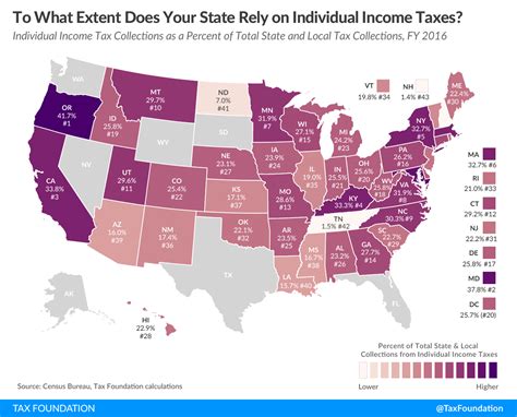state rely  individual income taxes