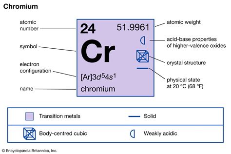 chromium  properties facts britannica