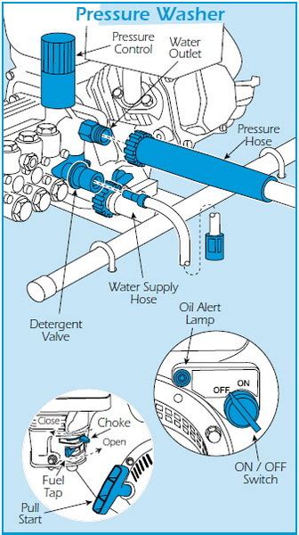 pressure washer pump works archives pressure washer pump diagrampressure washer pump diagram