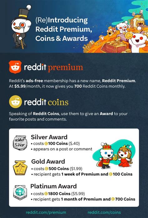 Reddit Gold Update How To Give And Get New Silver And