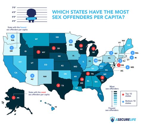 michigan among top 10 states with most registered sex offenders in the