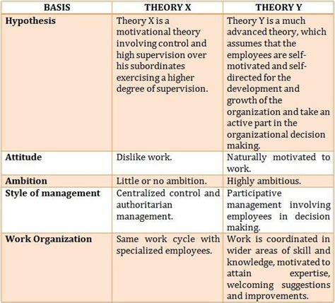 theory   theory  studiousguy