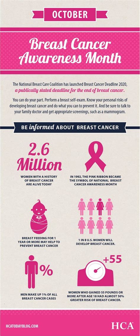 Breast Cancer Awareness Month Fast Facts For Your Cancer