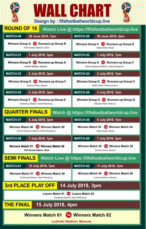 Fifa World Cup 2022 Semi Finals Fixtures Tuesday Wednesday Aria Art