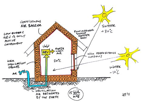 passive house   nutshell ecocentric design