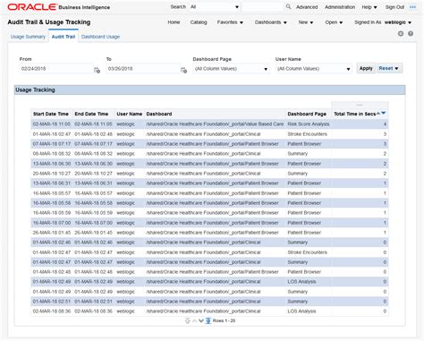 audit trail  usage tracking dashboard