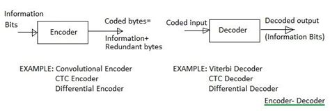 encoder  decoder difference  encoder  decoder