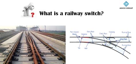 railway switch simple equilateral   turnout