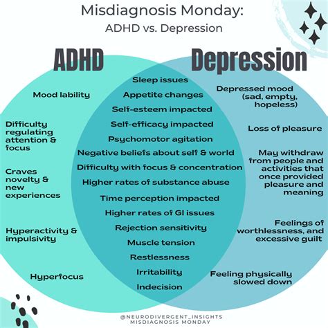 adhd  depression usage guidelines  popular confusions hot sex