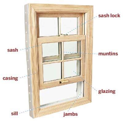 labeled photo diagraming  parts making   common wood window molduras  ventanas