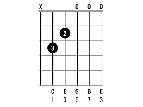 chord clinic learn  play  interesting  major chord variations