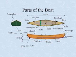 algonquin canoe trips canoe parts