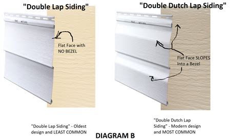 tools vinyl siding information