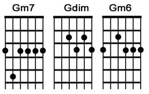 minor guitar chord  easy ways  play gm  guitar