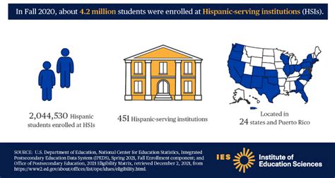 hispanic serving institutions hsis white house initiative on