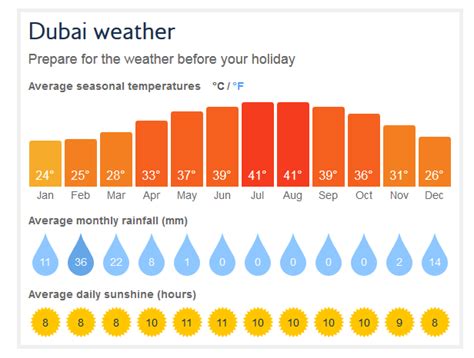 dubai airport time  weather dubai international dxb airport time  weather