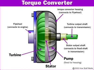 torque converter working principle main parts  application mechanical booster