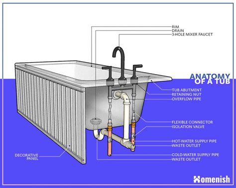 main parts   bathtub  illustrated diagram homenish
