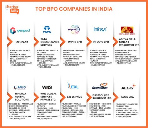 top  bpo companies  india bpo providers